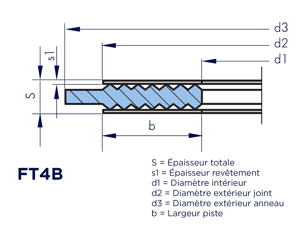 Joint Strié